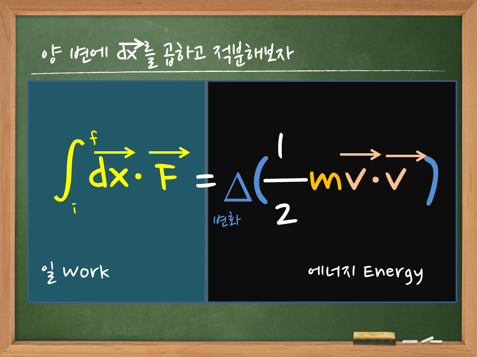 7장 운동에너지와 일