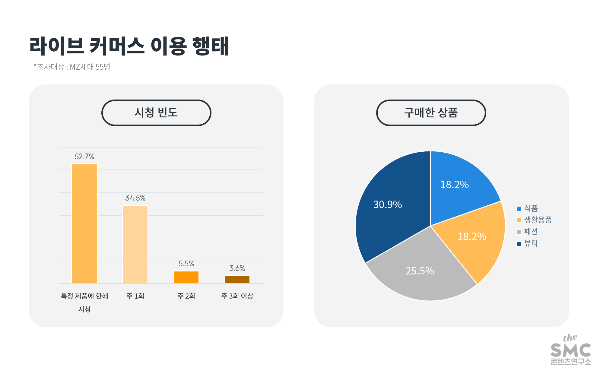 이셀러커머스 이미지