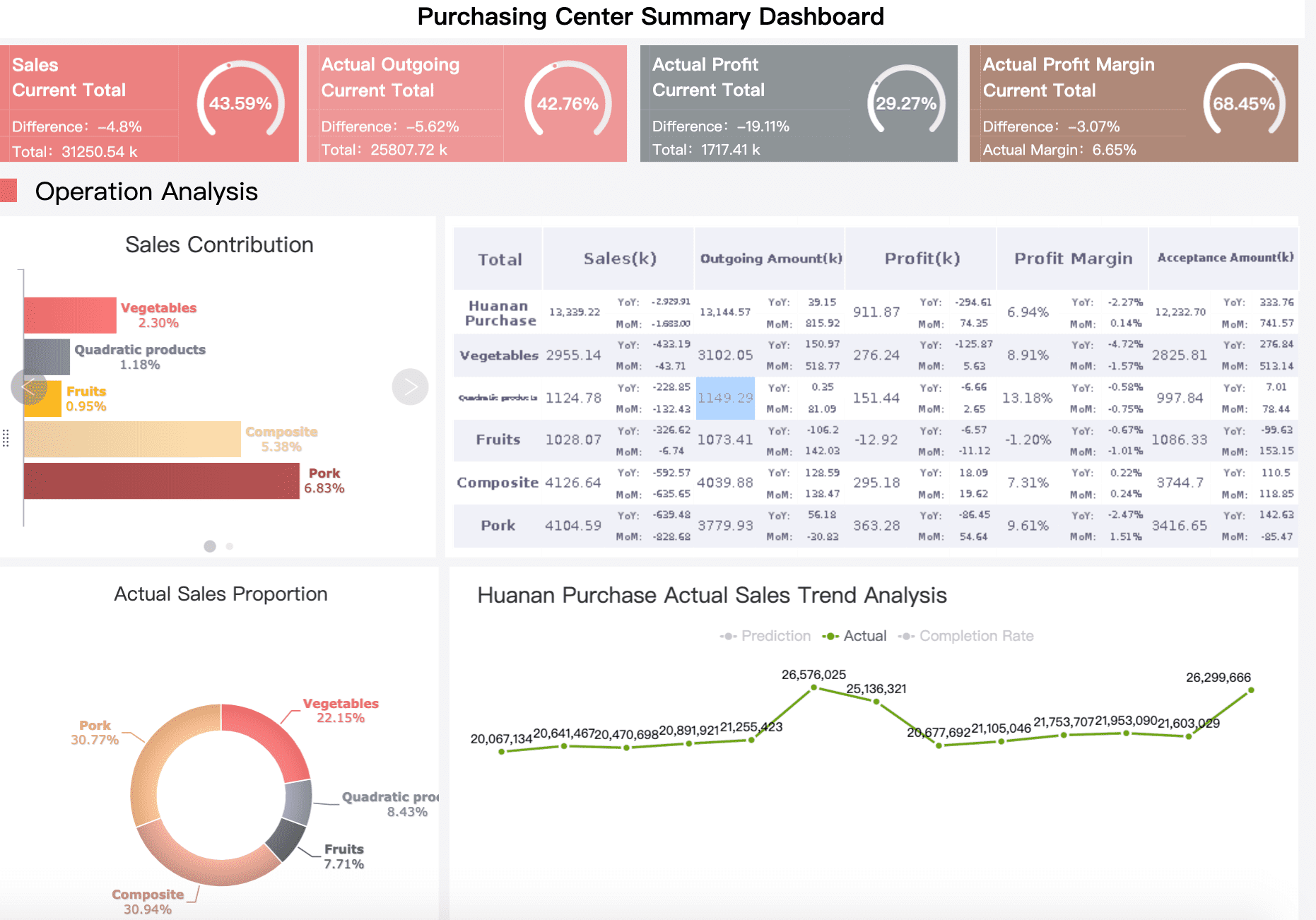 피벗 테이블을 버리자! 보고서를 자동으로 만들기