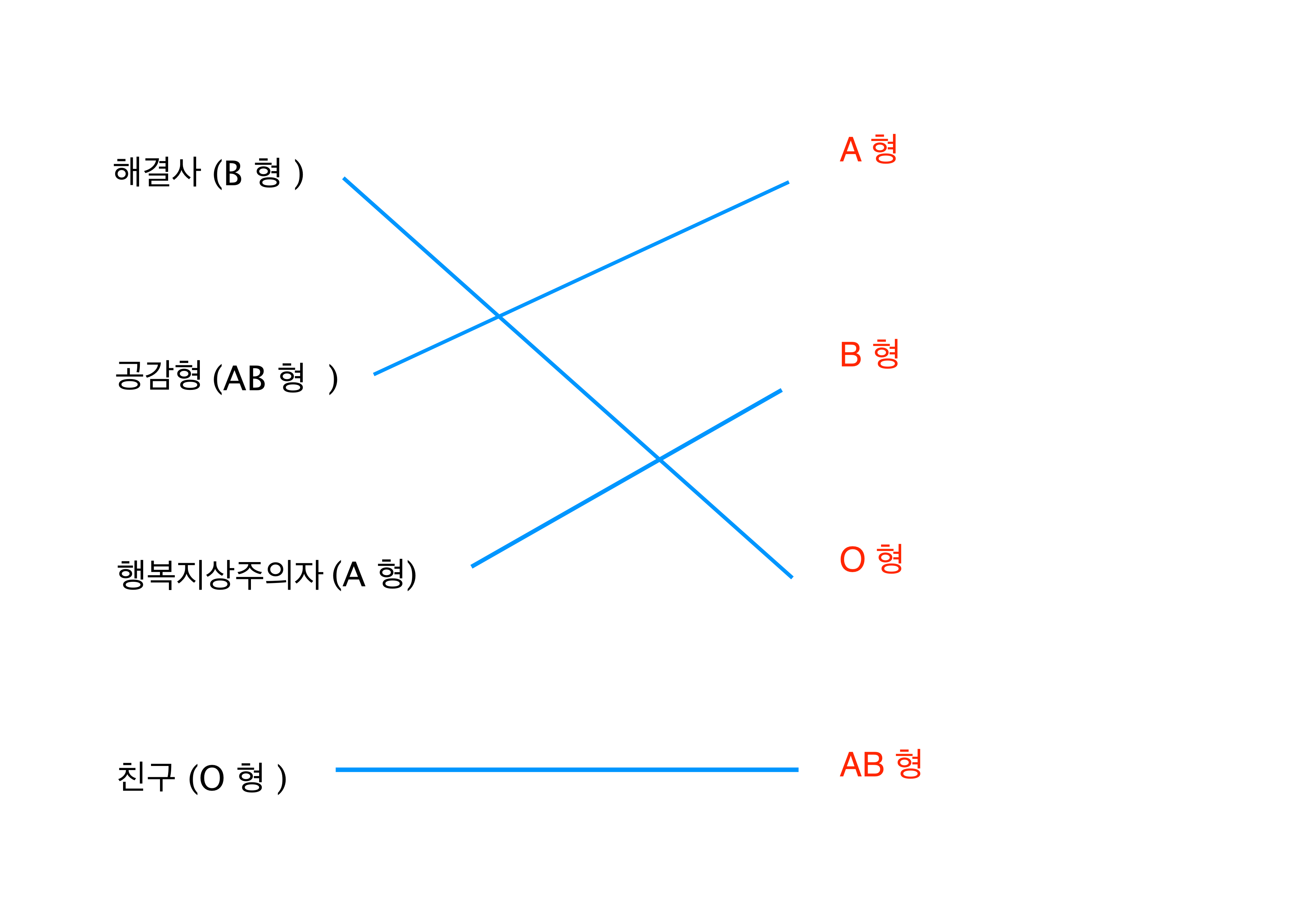 10화 삼형제 이야기