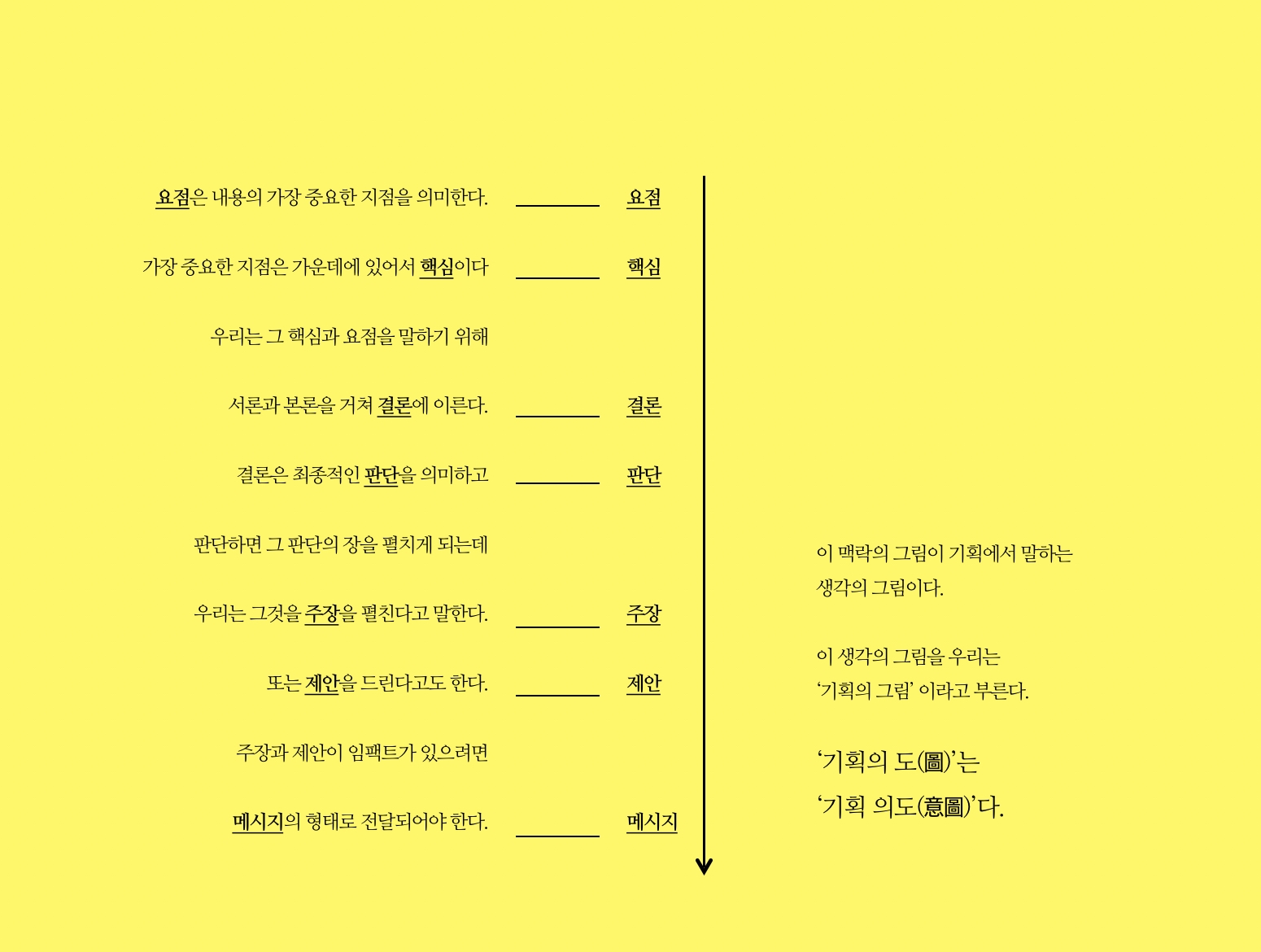 11화 기획서는 파워포인트가 아니라 포인트로 쓴다