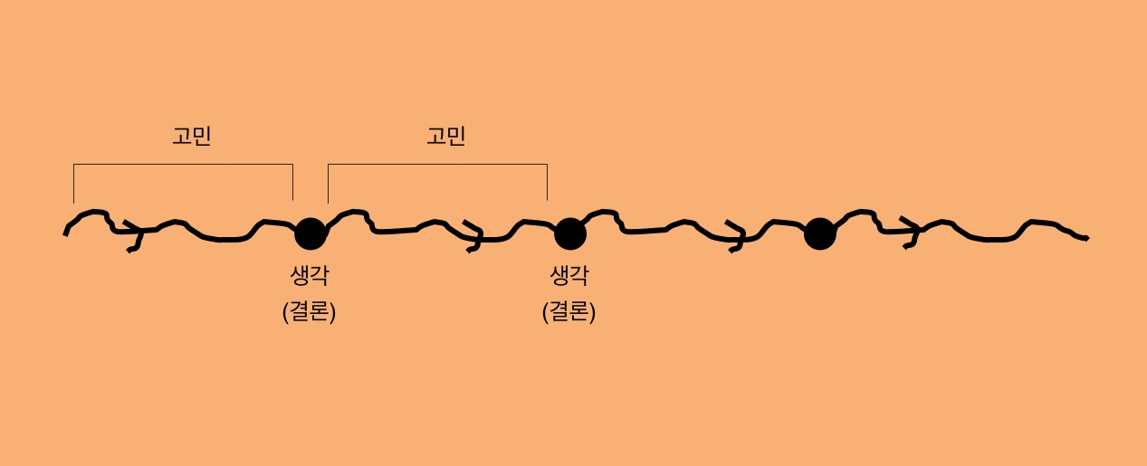 11화 기획서는 파워포인트가 아니라 포인트로 쓴다