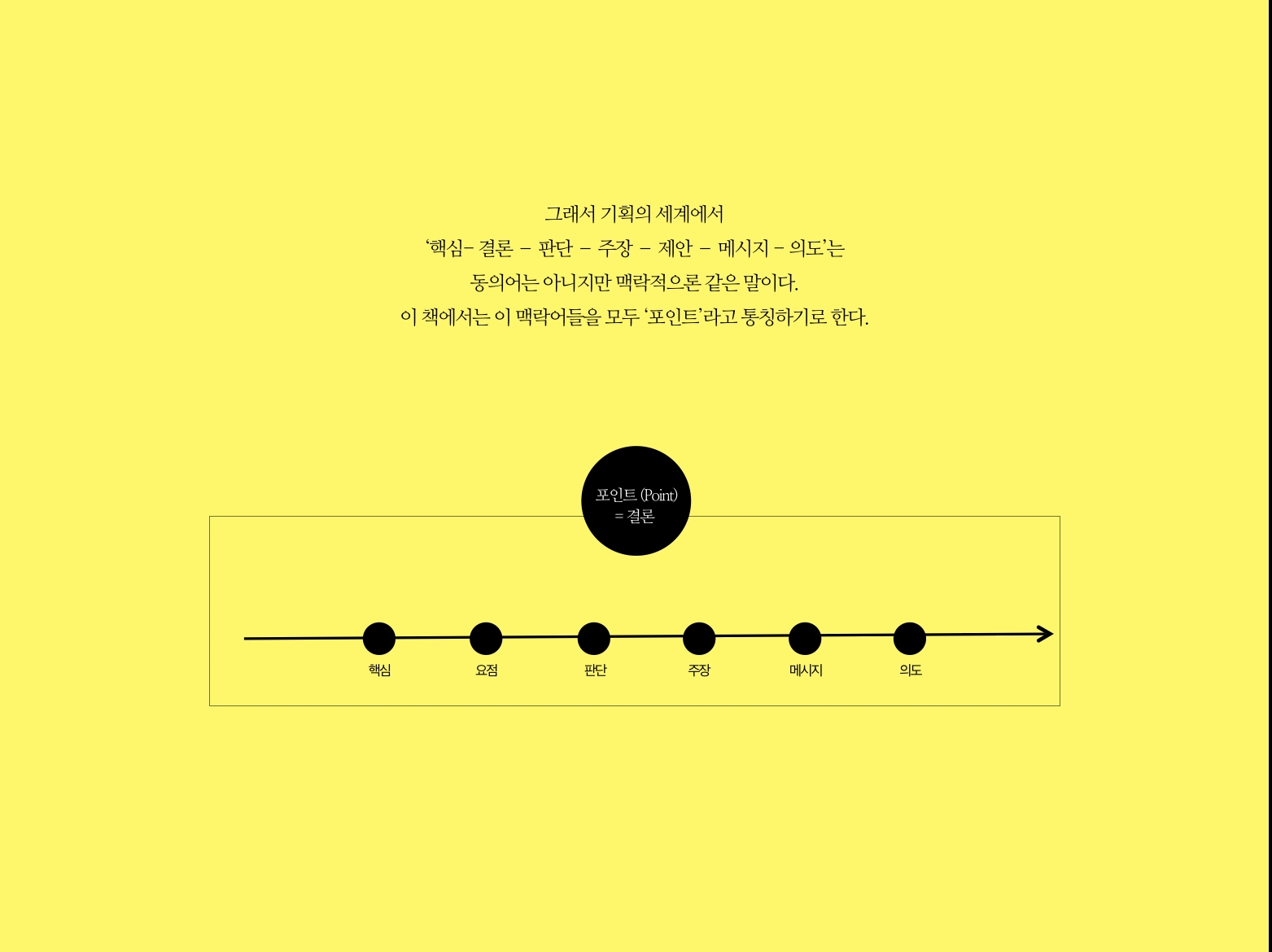 11화 기획서는 파워포인트가 아니라 포인트로 쓴다