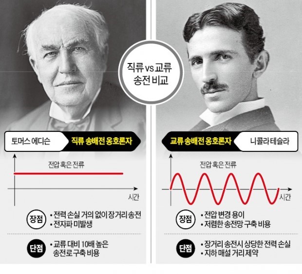 지가전기 이미지