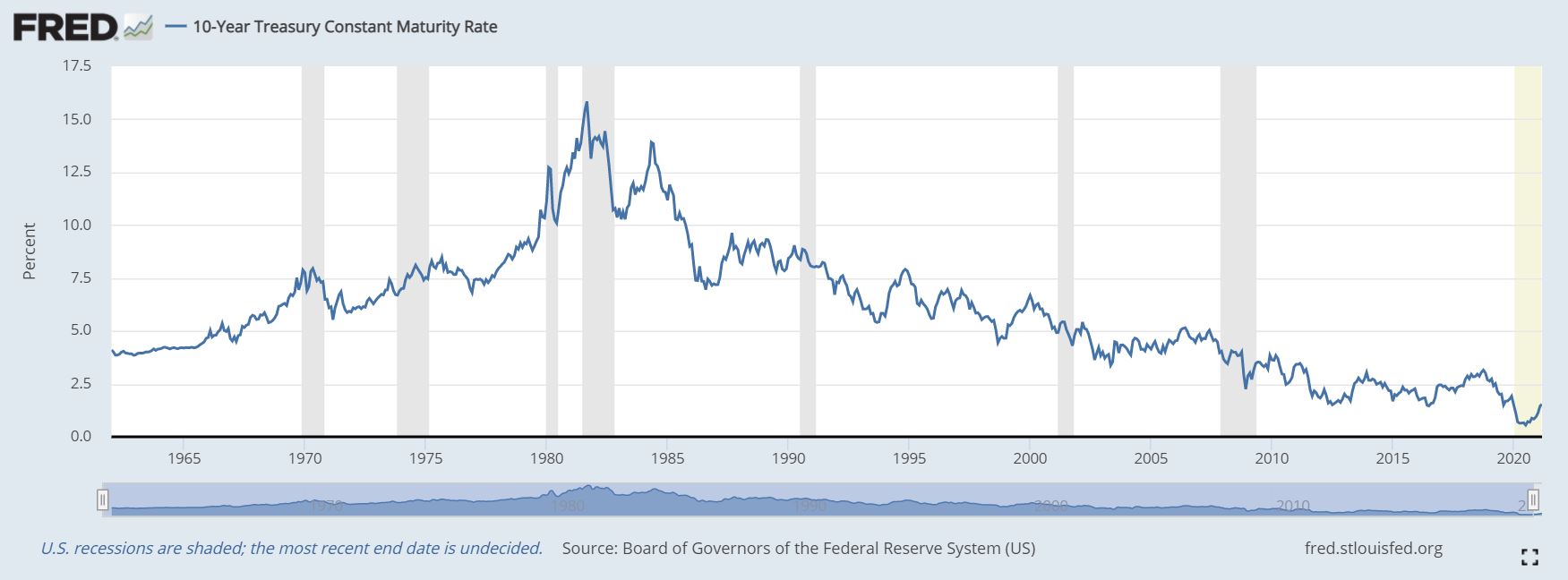 자산가격결정원리