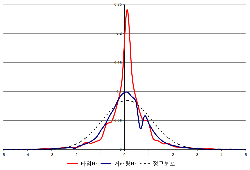 타임트레이딩 이미지