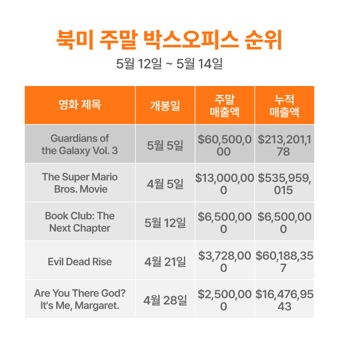 오피스마가렛 이미지