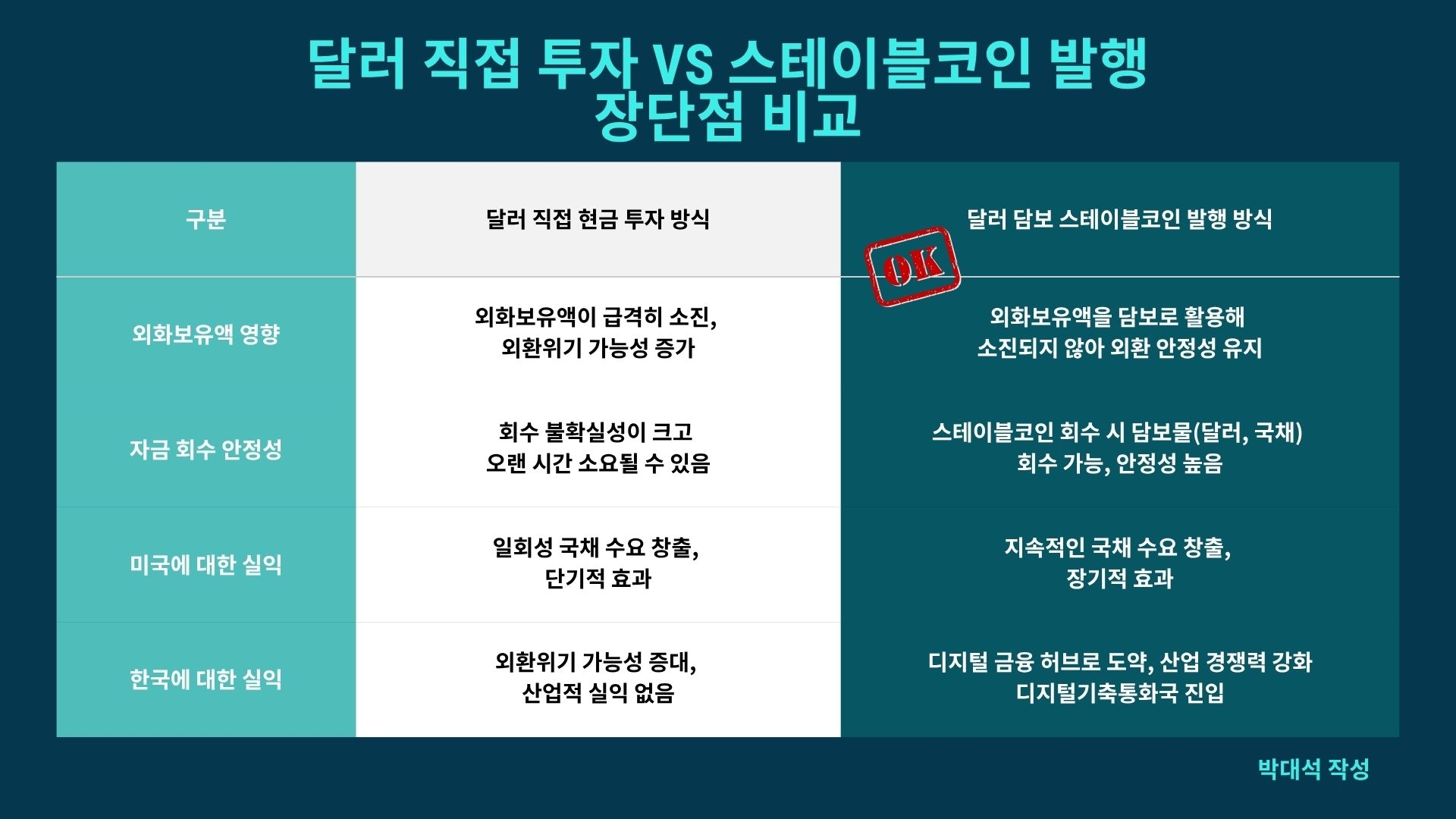 한미 관세협상 딜레마, 스테이블코인이 답이다