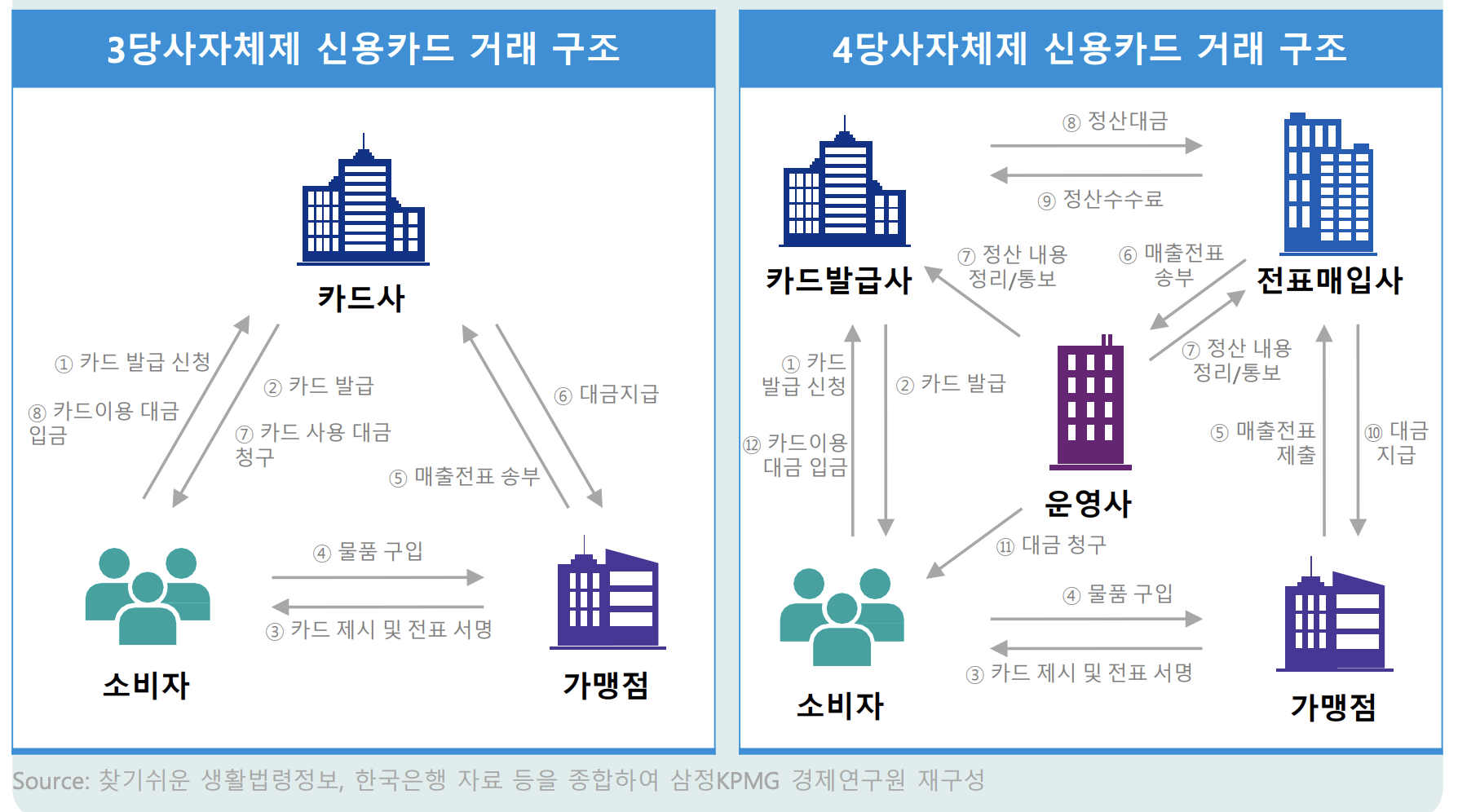 왜 신용카드는 혜택이 많을까?
