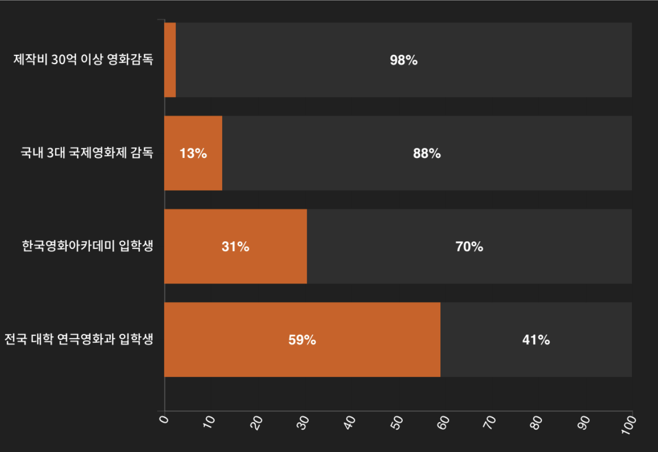 남성환경 이미지