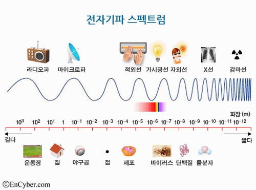 연결통신 이미지