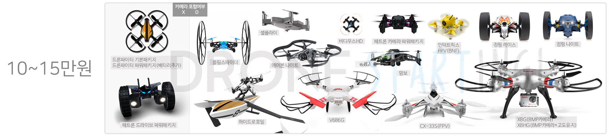 드론, 가격대별 총 정리!