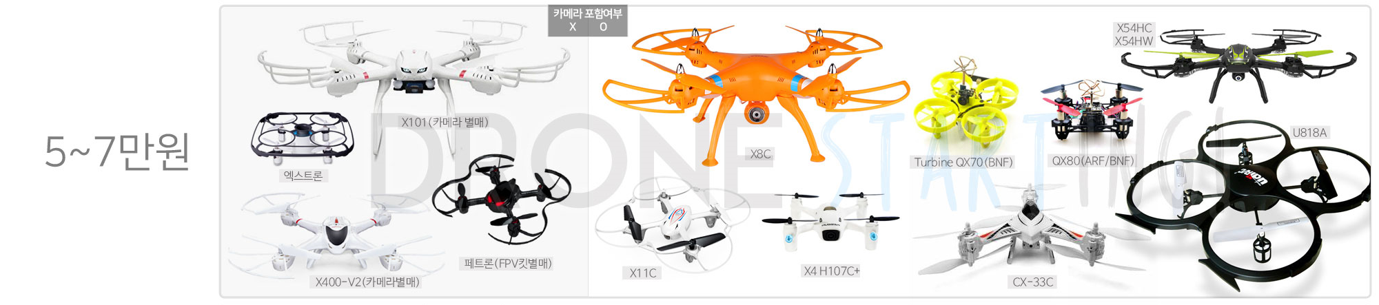 드론, 가격대별 총 정리!