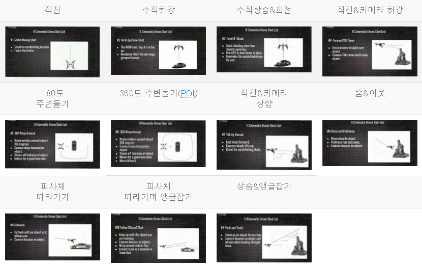 한국콘텐츠진흥원 항공촬영 교육 참가 후기