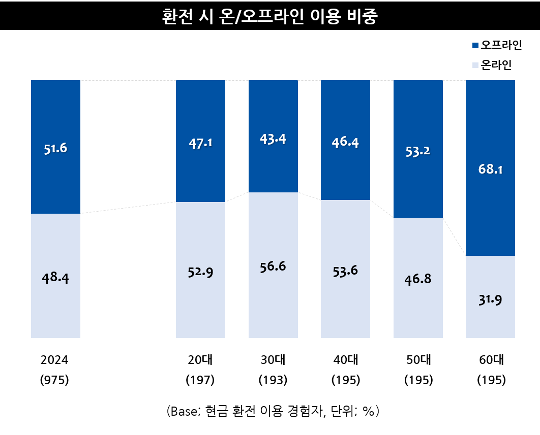 진트래블 이미지