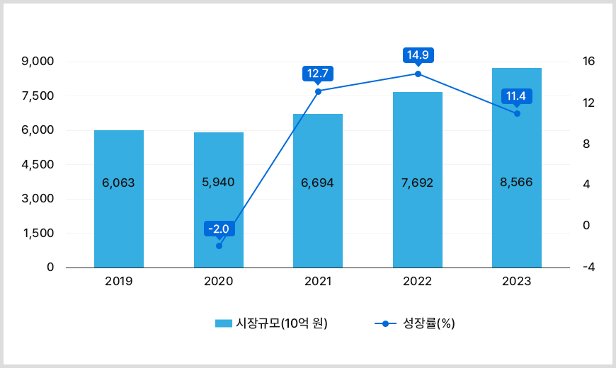 커피공간 이미지
