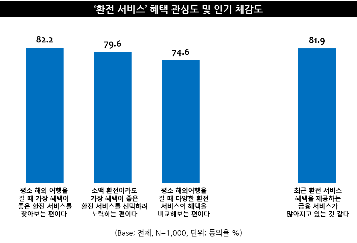진트래블 이미지
