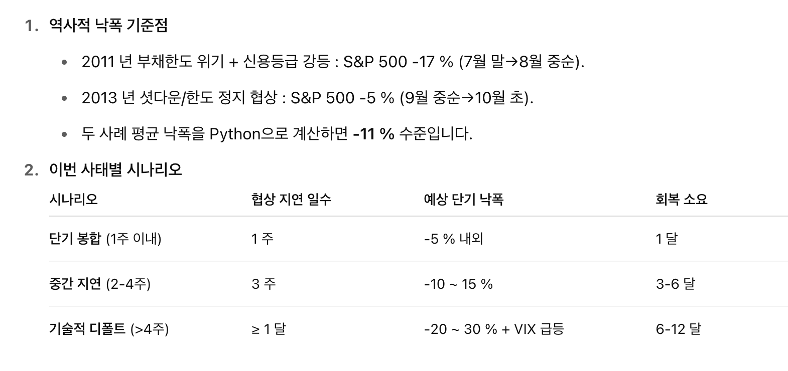 미국 국채금리 상승시기와 연방정부의 부채협상이 난항