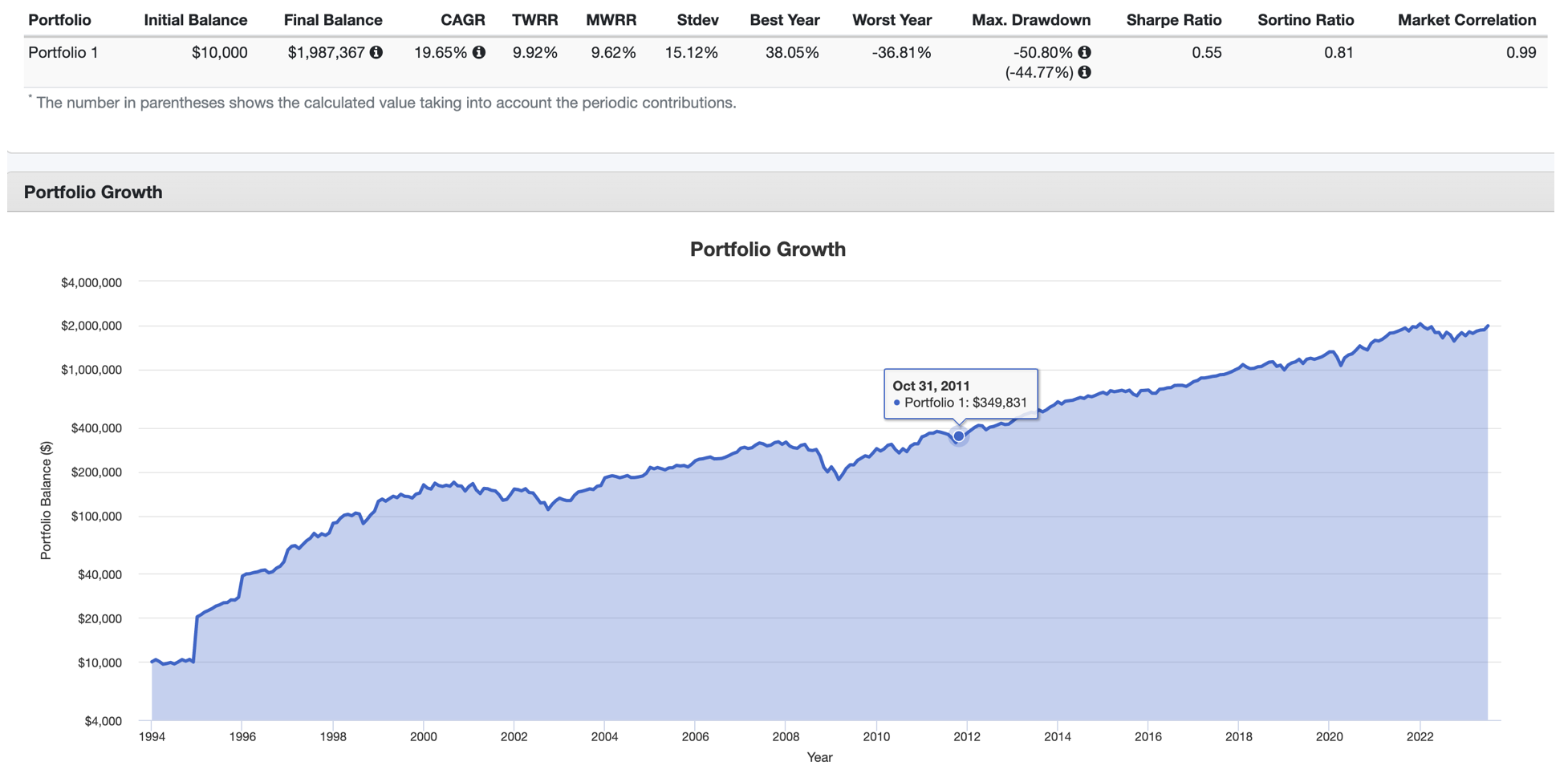 미국주식 뭐부터 사야해?