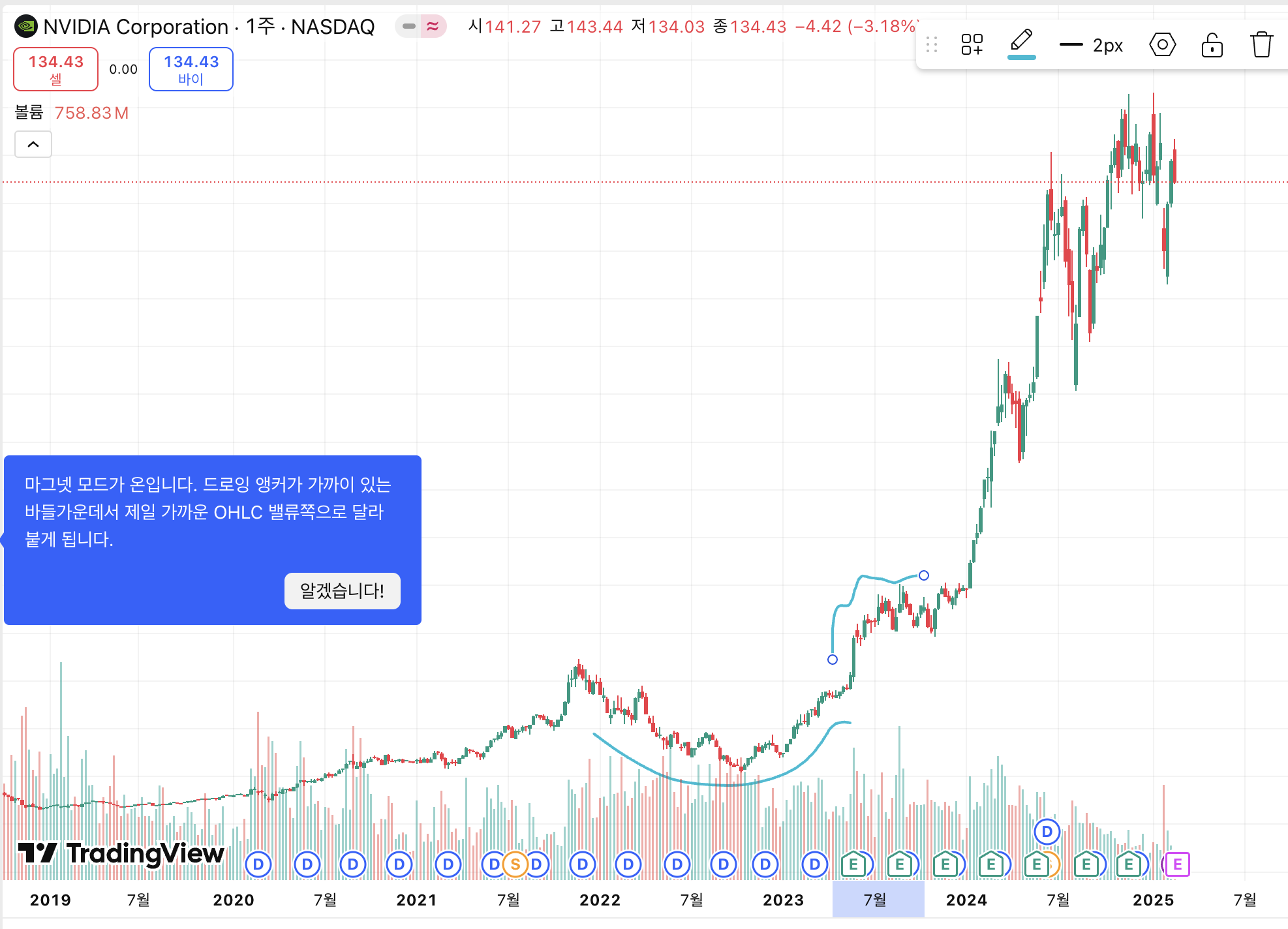 상승하는 주식을 찾자.