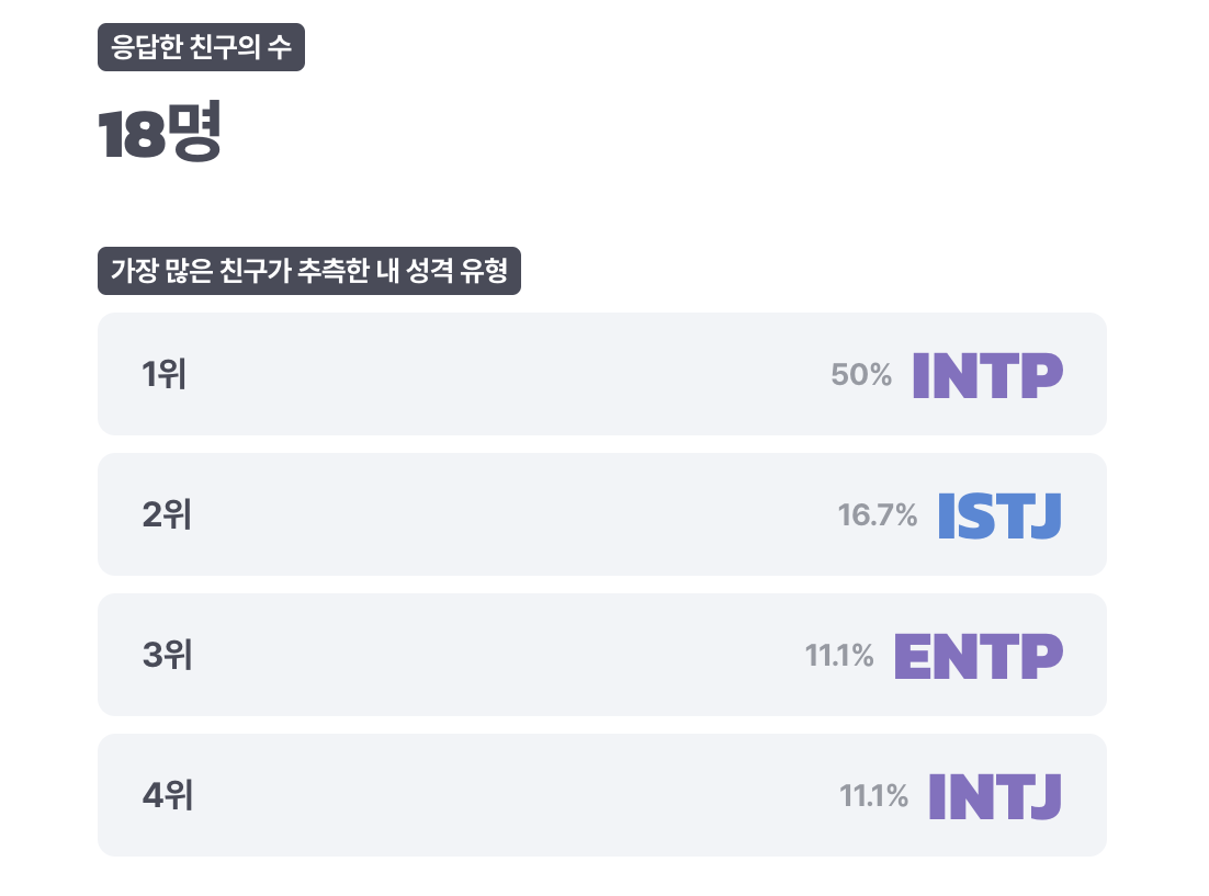 12화 MBTI라는 미션을 수행함