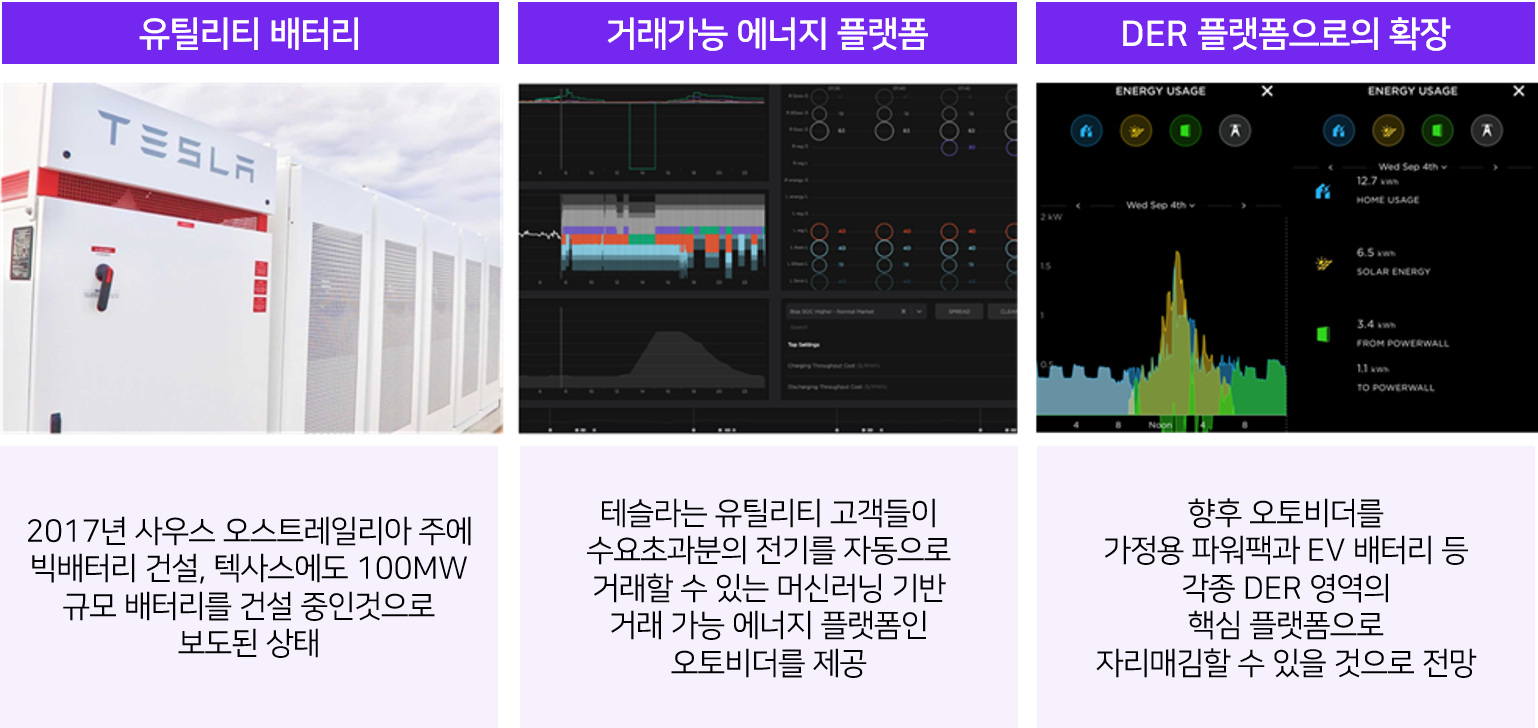 친환경 2] 지금 가장 핫한 친환경 에너지는?