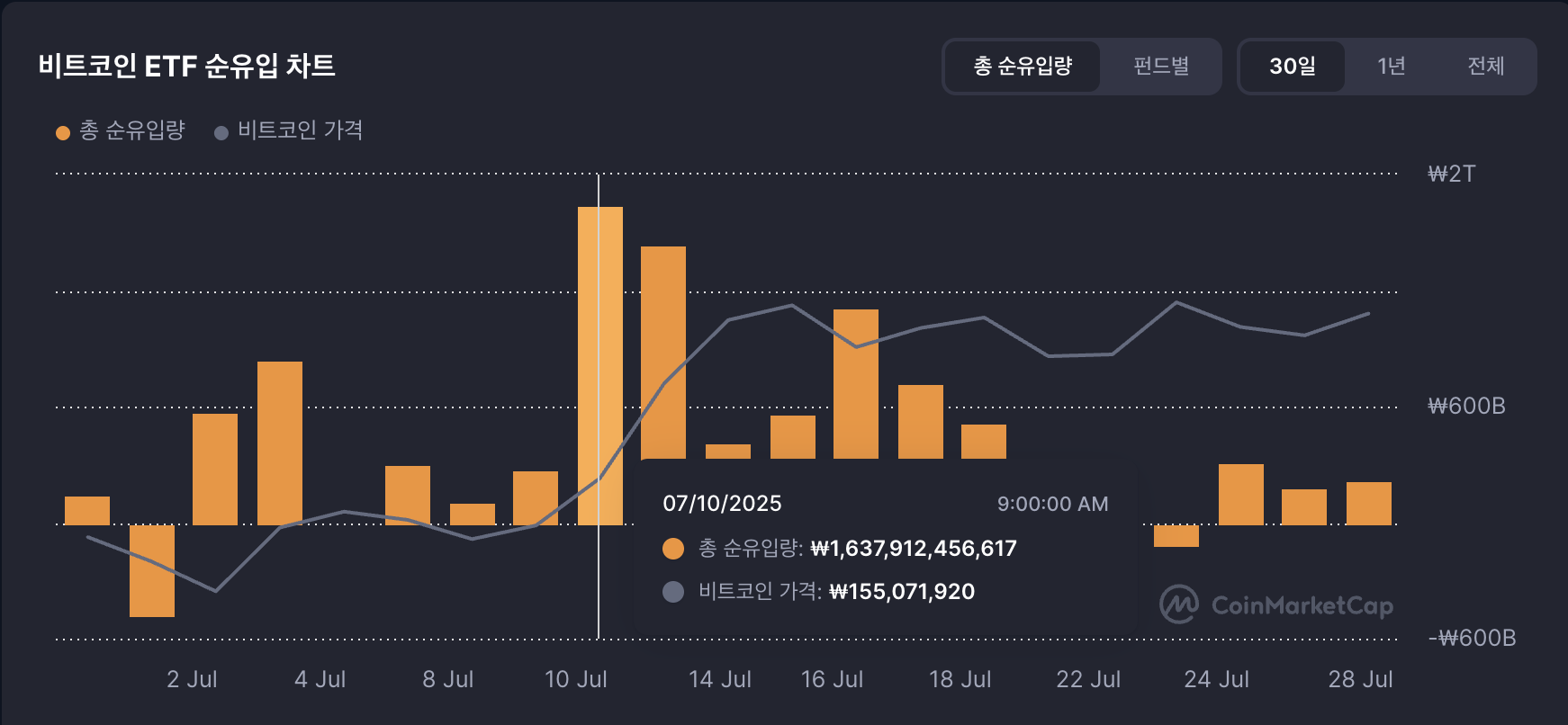 02화 비트코인 12만 달러 돌파, 계속 오를까?
