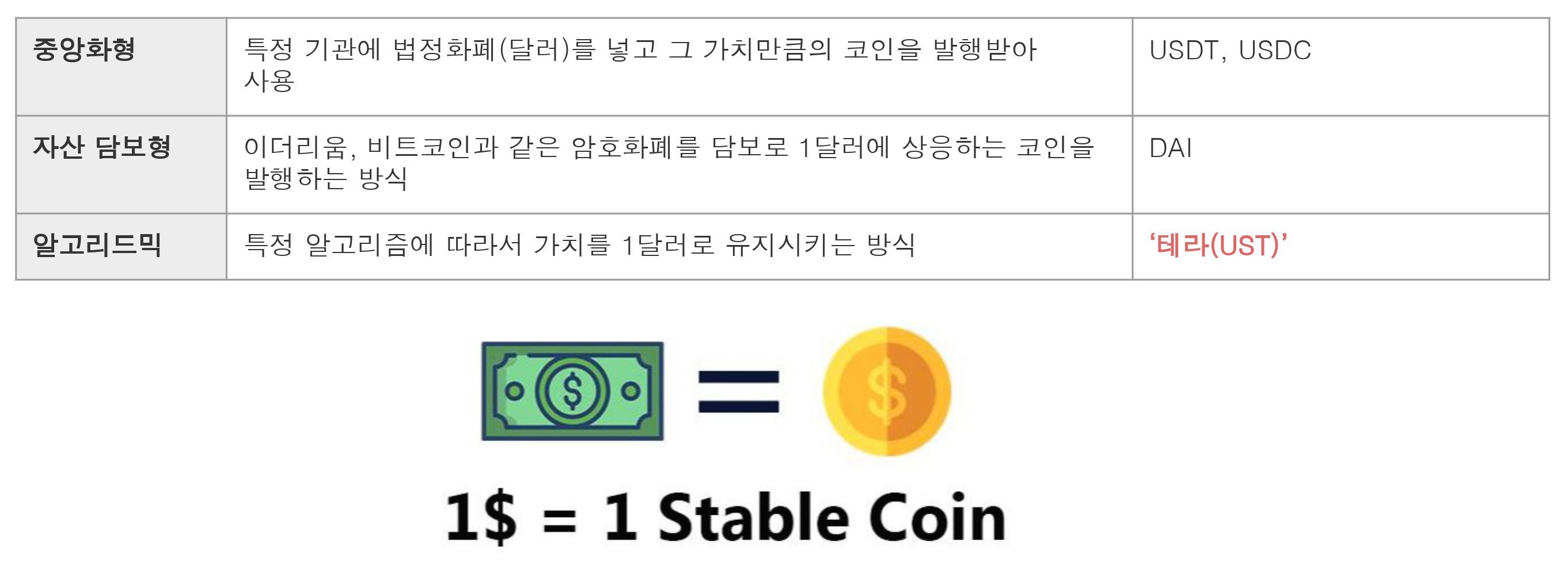 Tor 비트코인 분석 (96) 사진