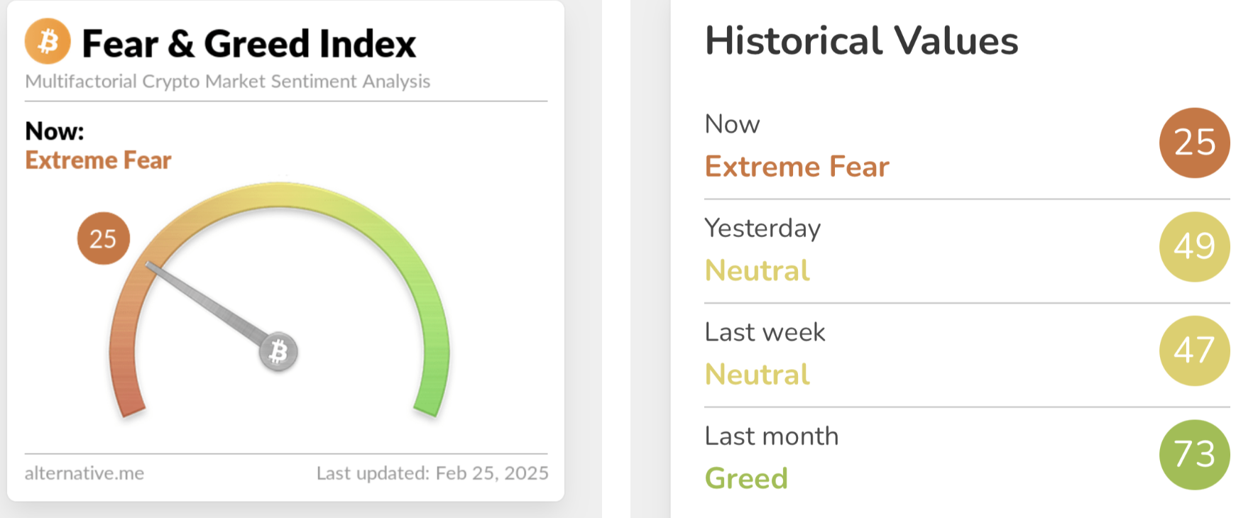 암호화폐 시장, 극단적 공포 단계에서 대처하는 법