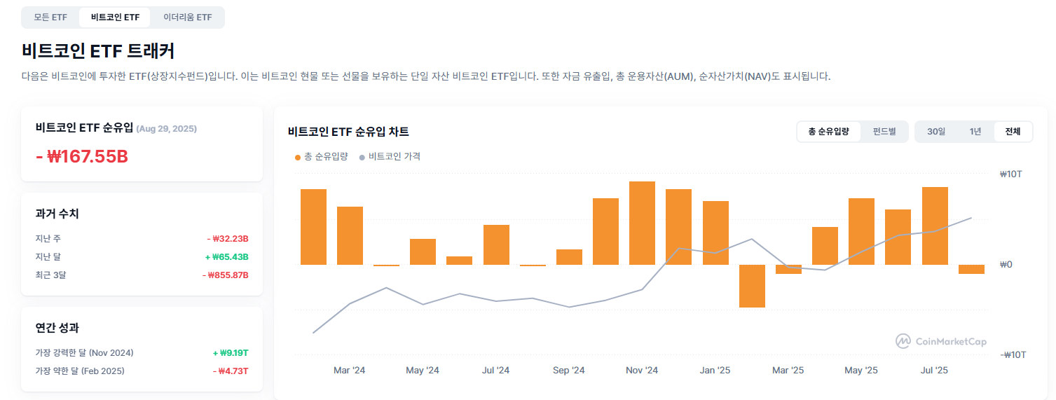 04화 비트코인 사야 할까? 타이밍 잡는 2가지 방법