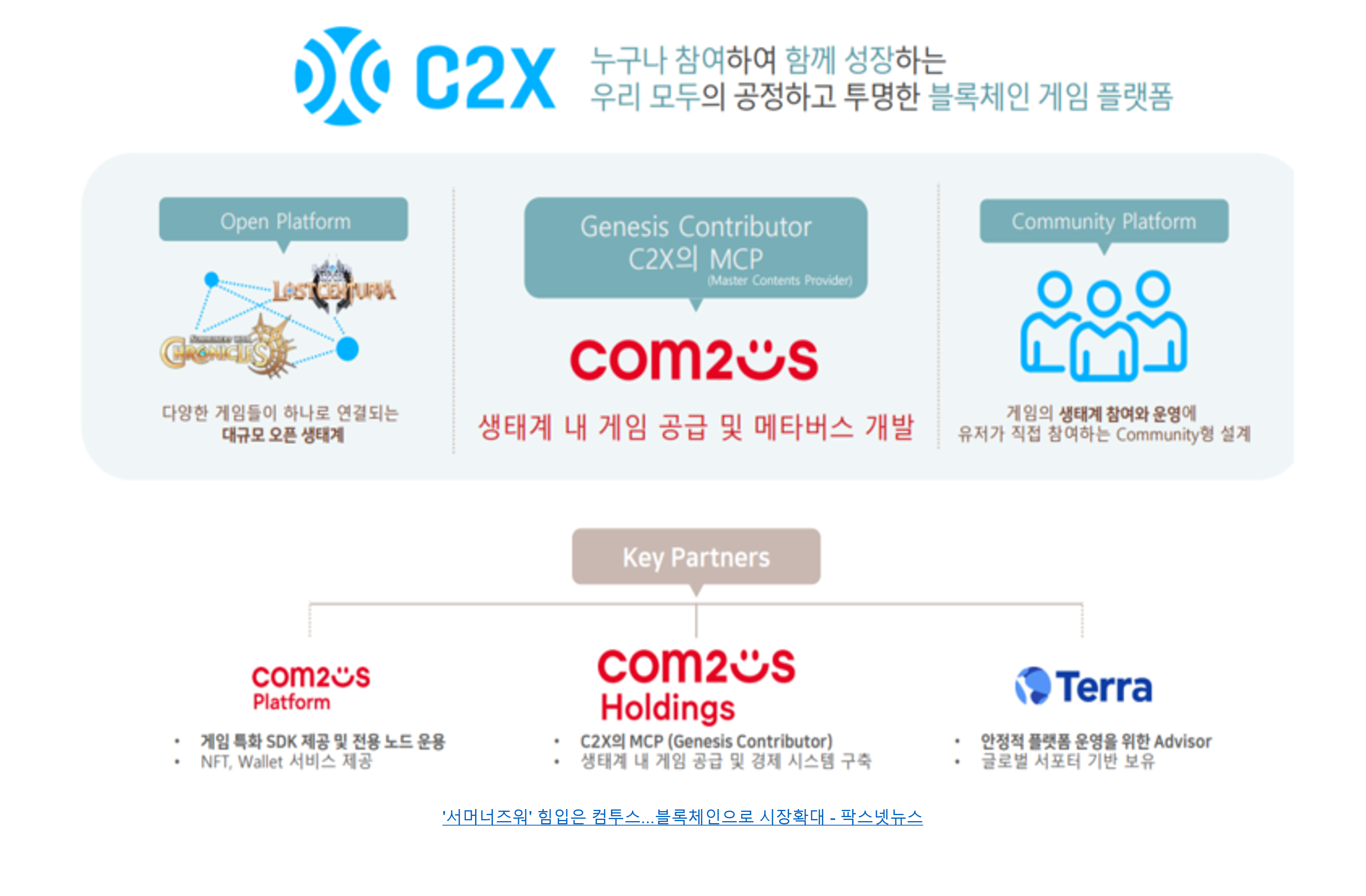 스테이블 코인과 죽음의 소용돌이:루나 폭락