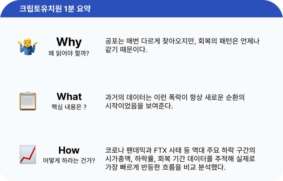 09화 매수 기회? 역대 폭락 후 빠르게 회복한 코인 3가지