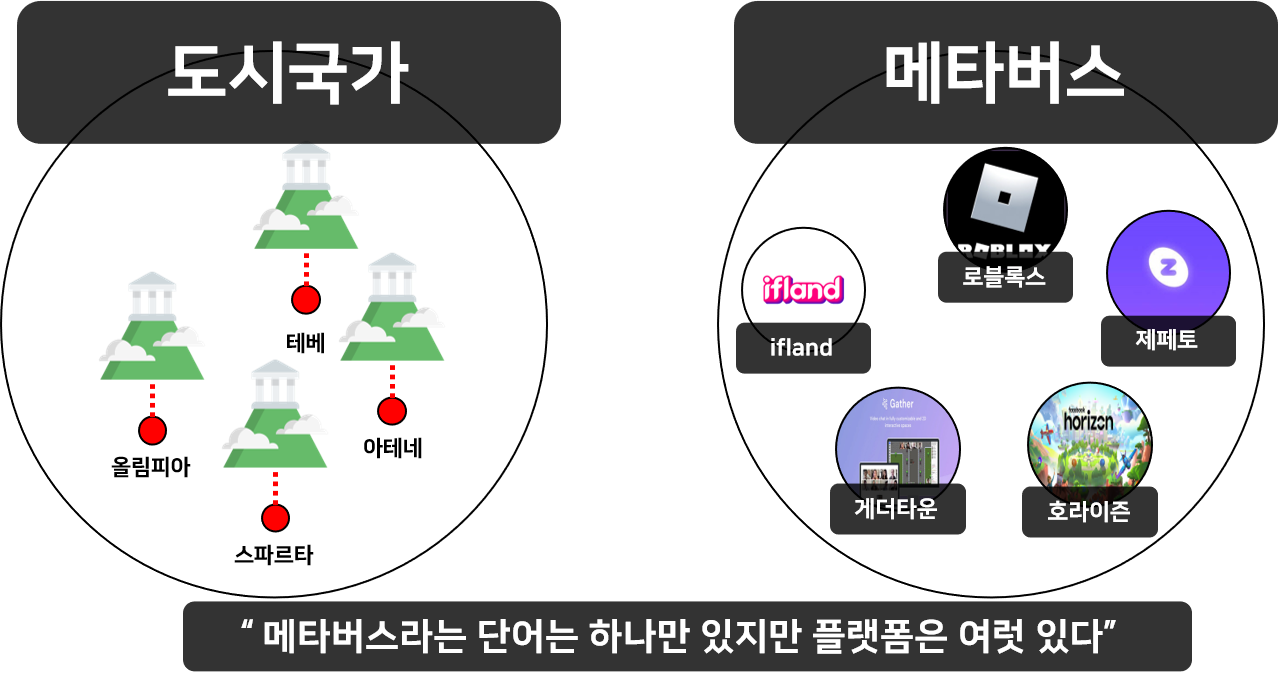 폴리스와 코스모폴리스(플랫폼의 성장)