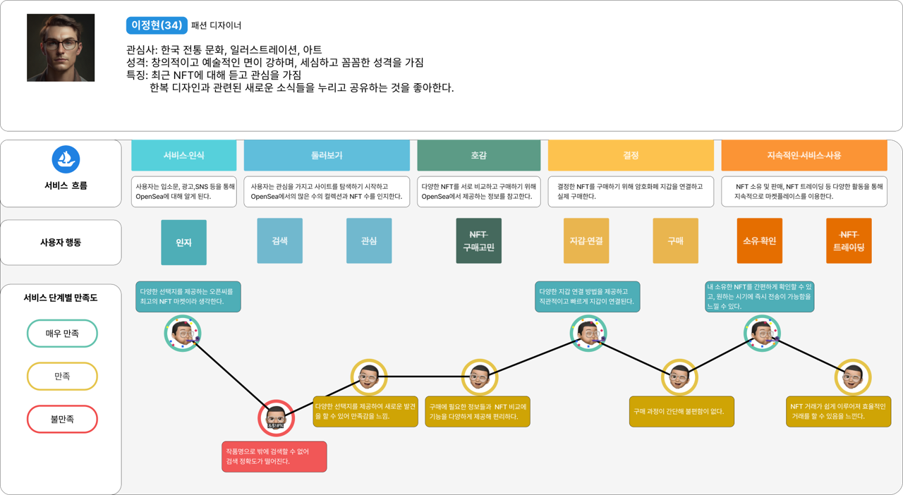 니즈마켓 이미지