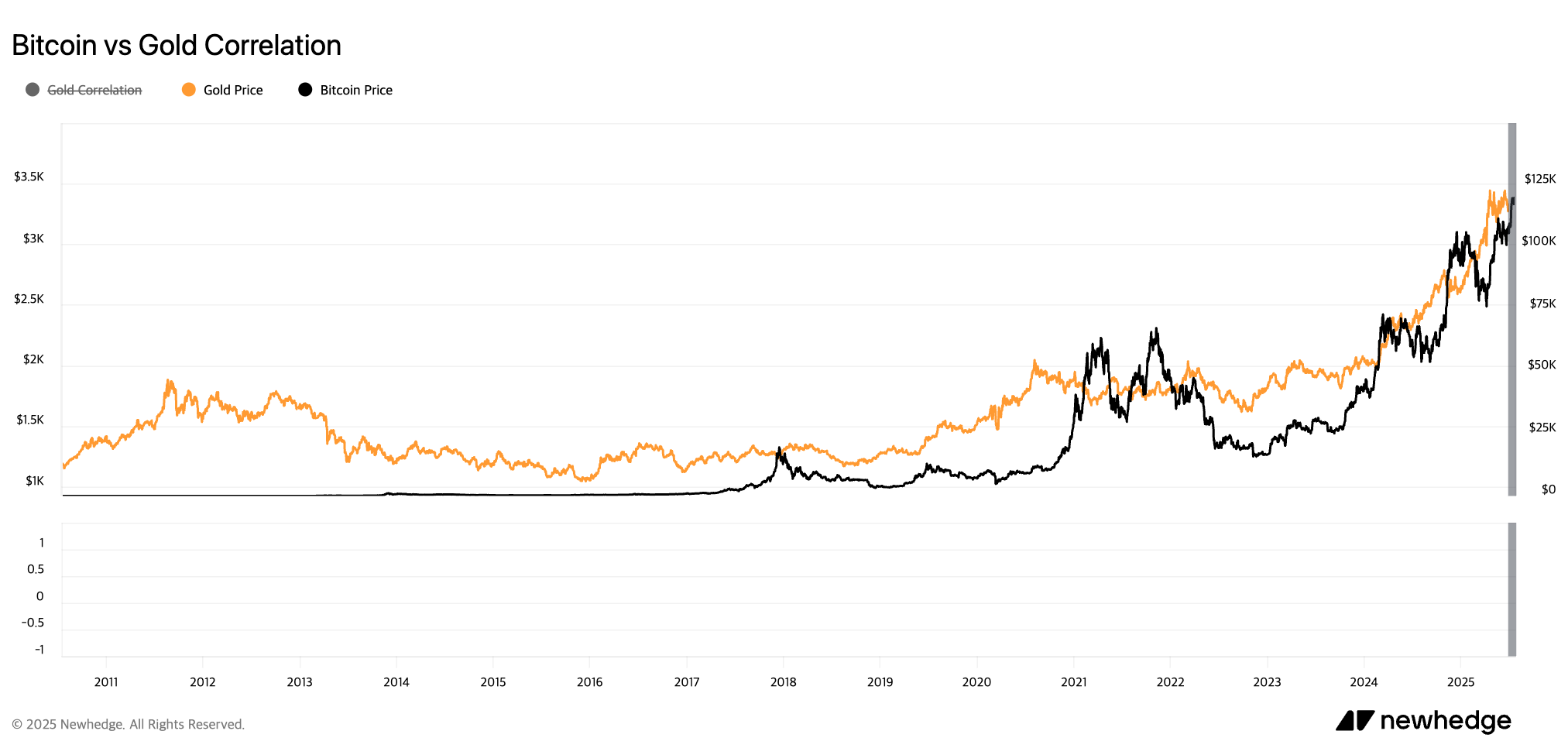 02화 비트코인 12만 달러 돌파, 계속 오를까?