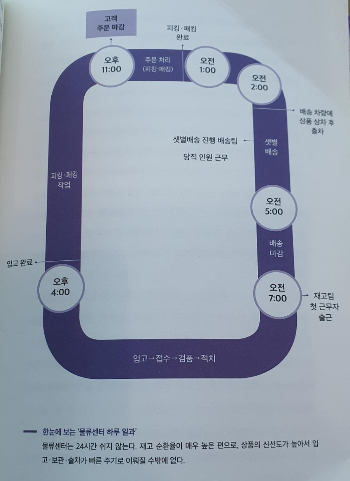 진심마켓 이미지