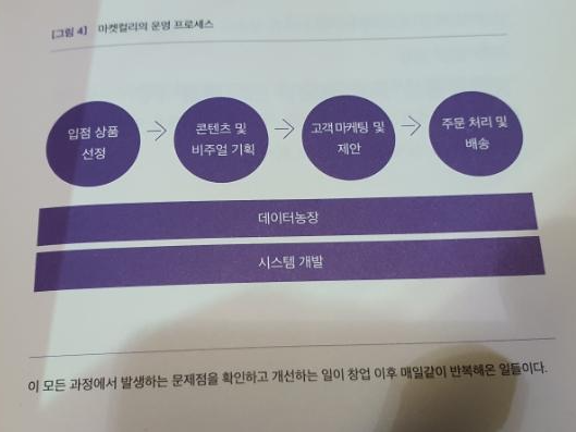 진심마켓 이미지