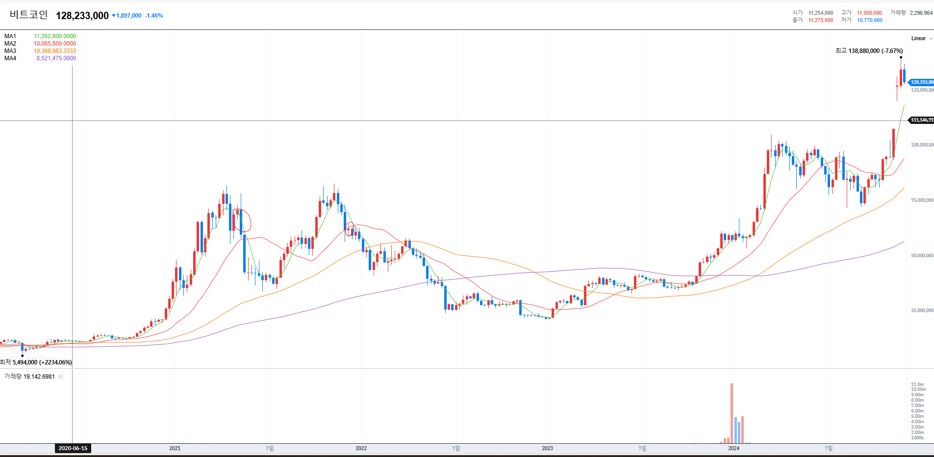 옆자리 직원의 투자성공 썰(ing)