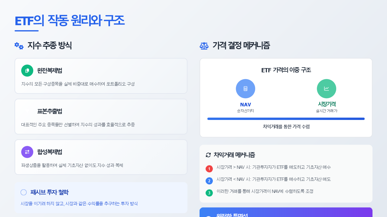 01화 1부: 이론편-ETF(상장지수펀드)의 정의