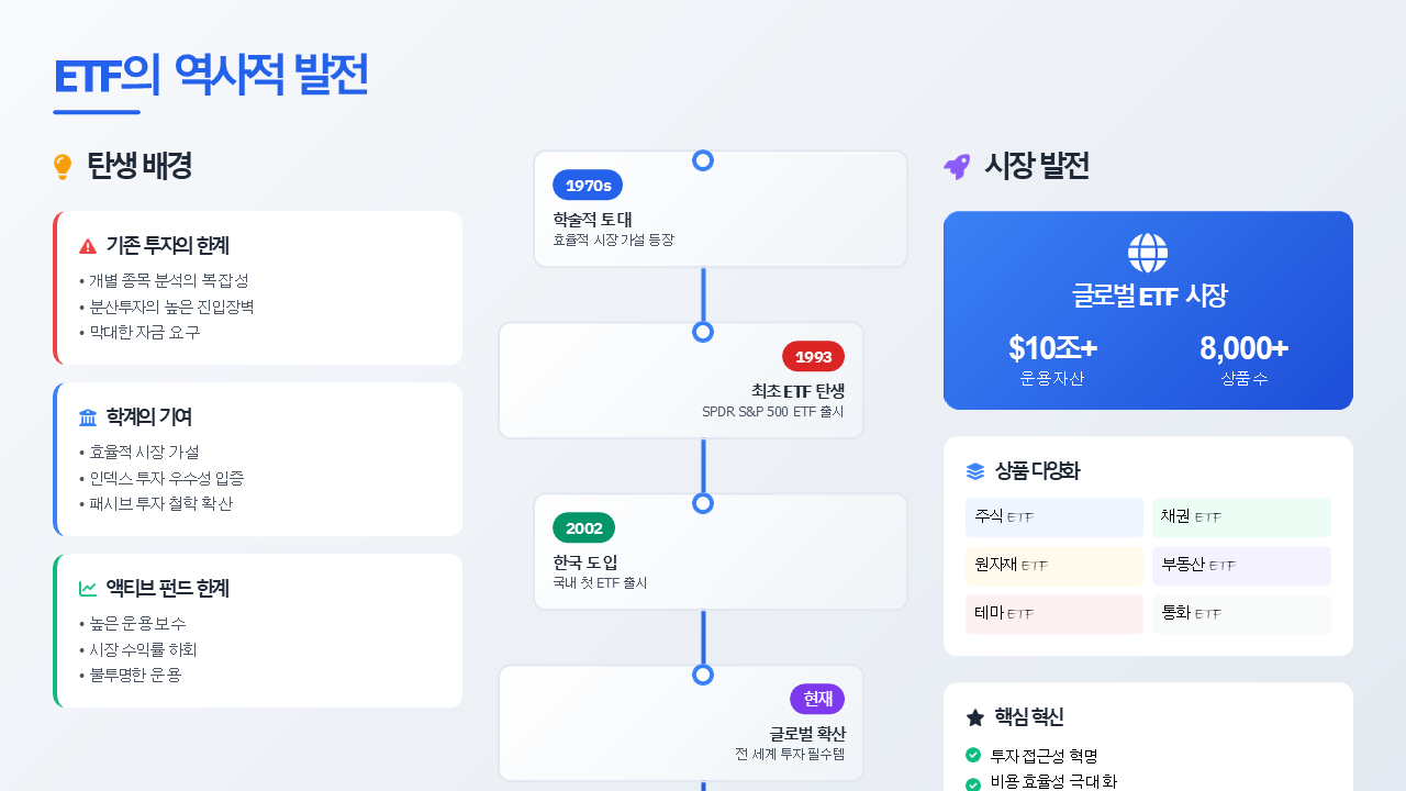 01화 1부: 이론편-ETF(상장지수펀드)의 정의
