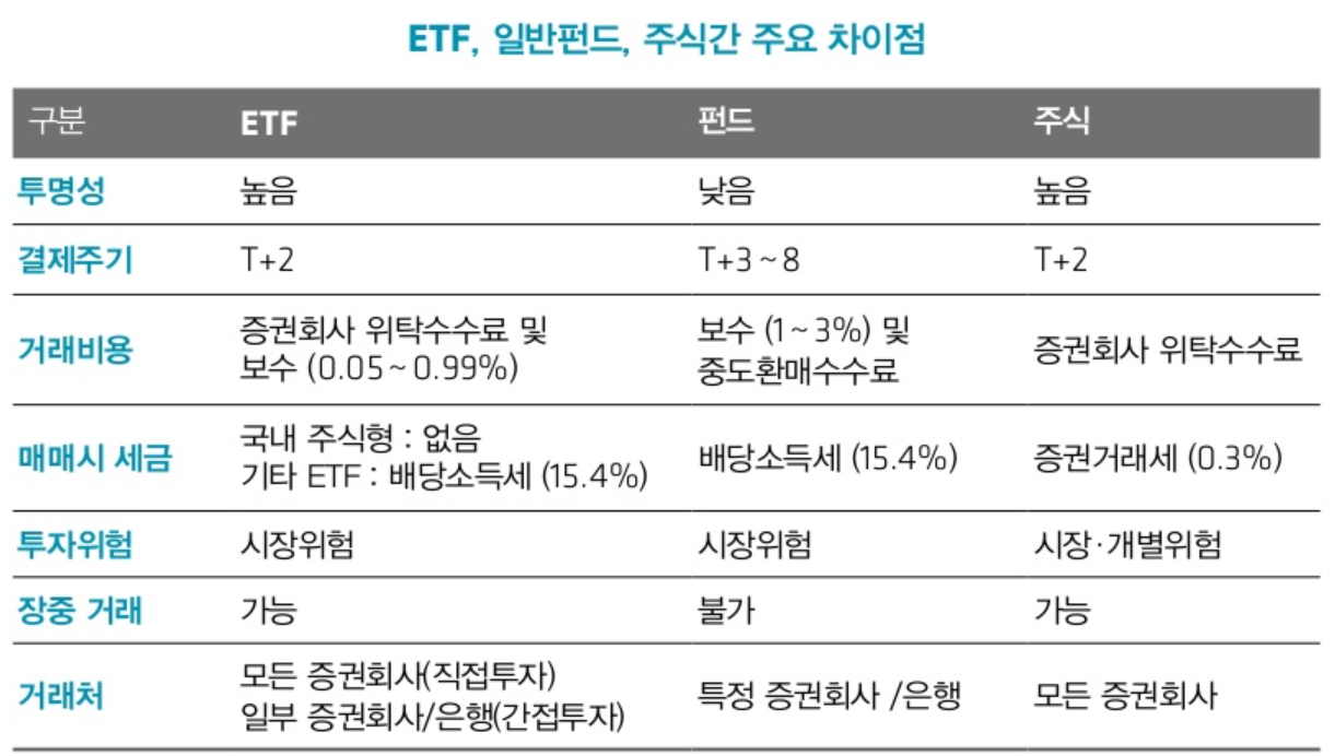 ETF(상장지수펀드)는 무엇인가요?
