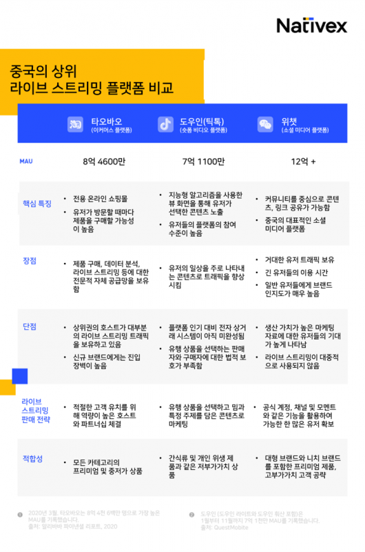 룩컨슈머 이미지