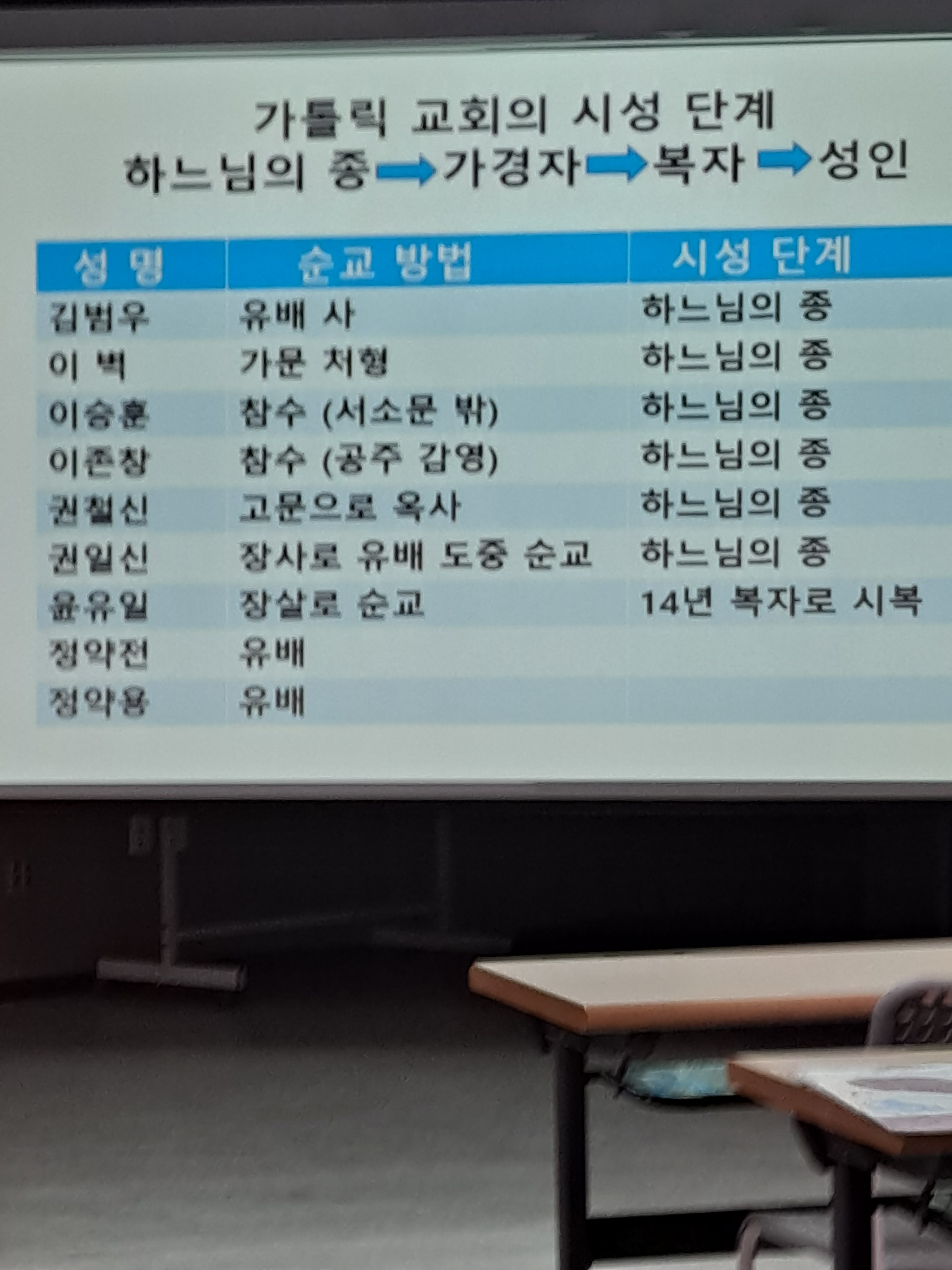 윤지충(바오로), 권상연(야고보)