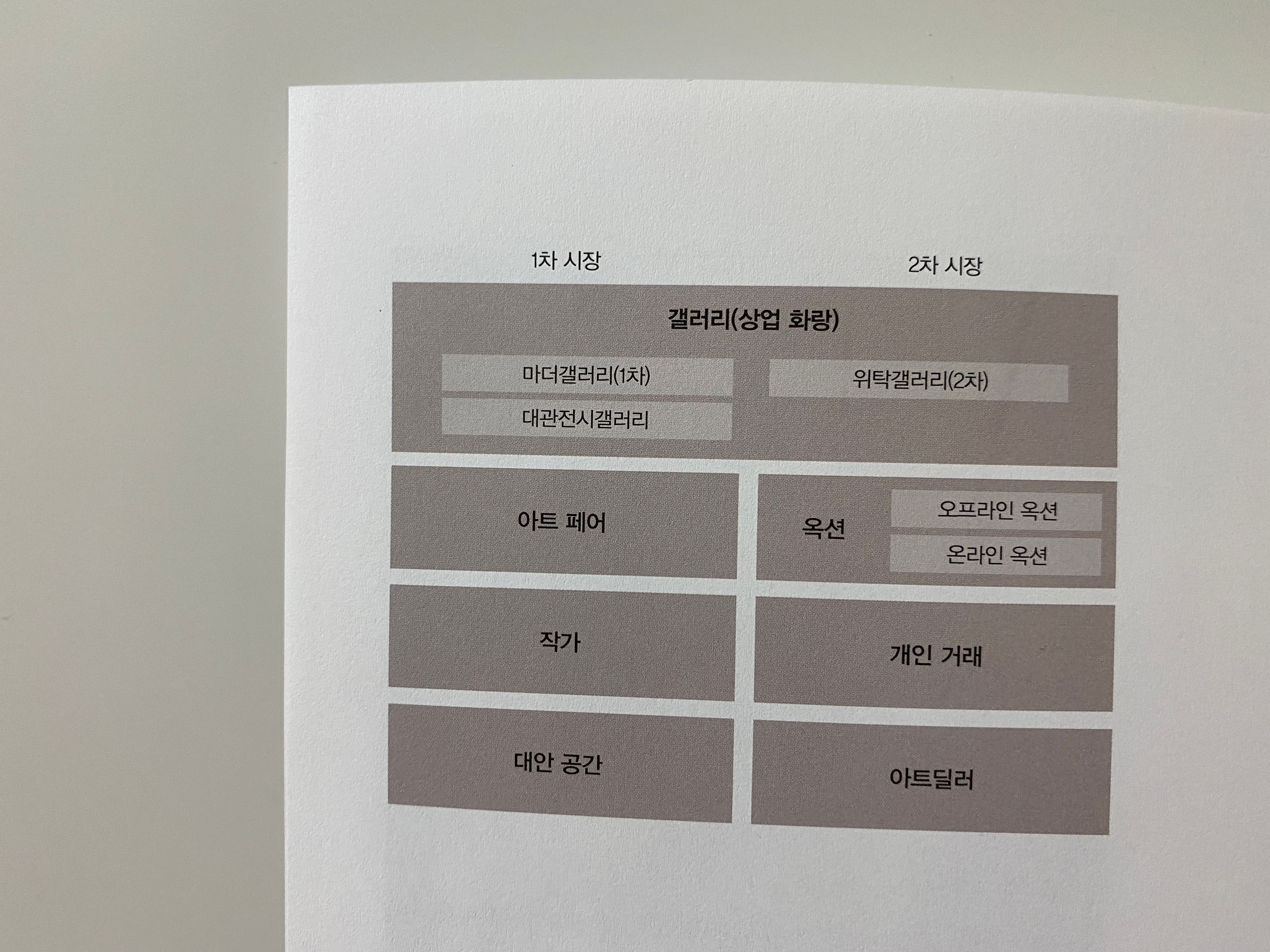나랑아트 이미지