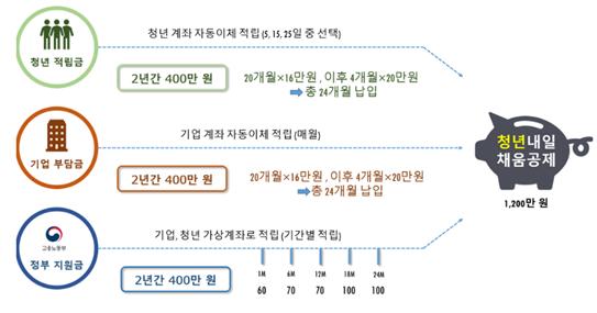 채움주식회사 이미지