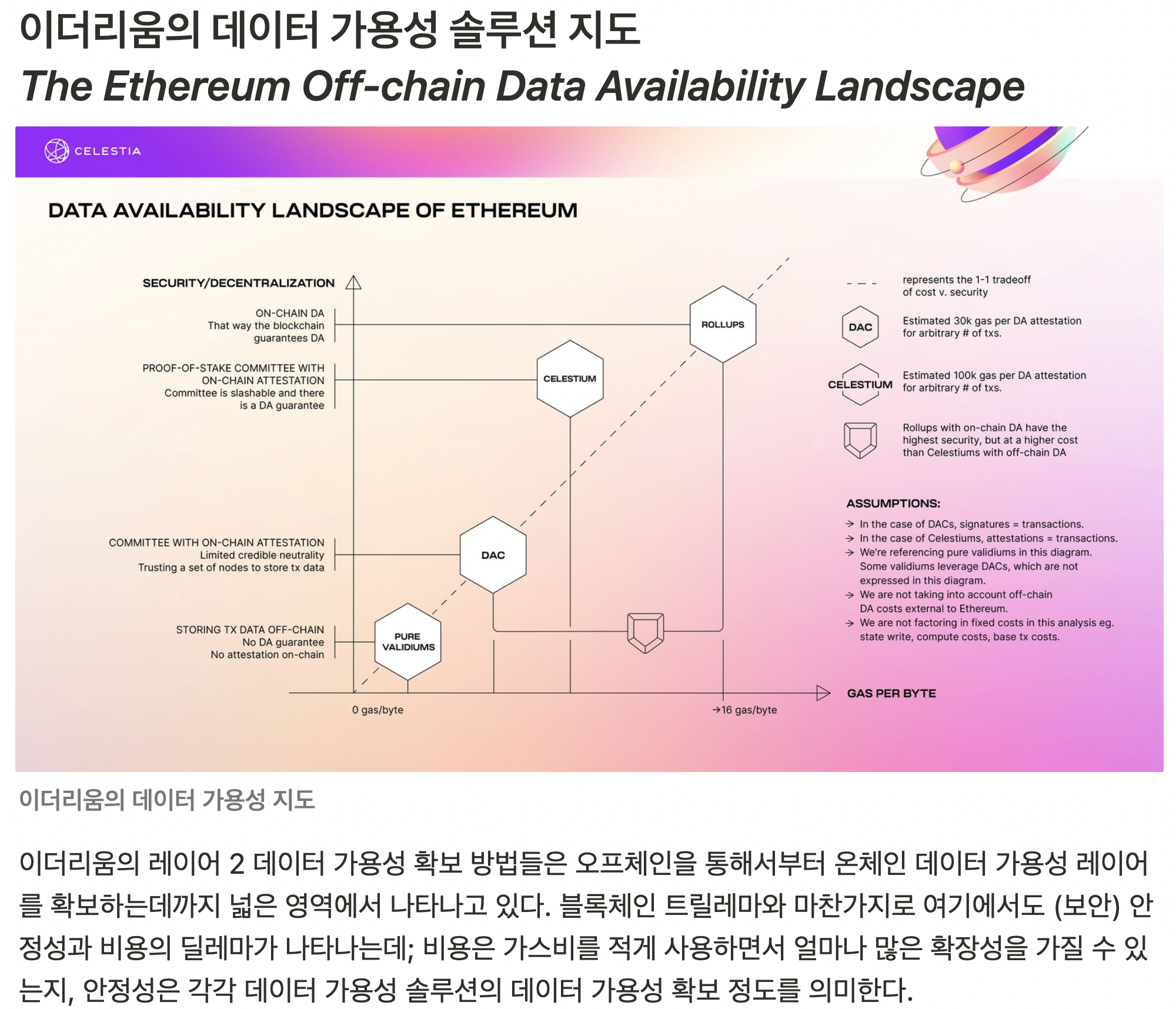 셀레스티아, 최초의 모듈러 블록체인