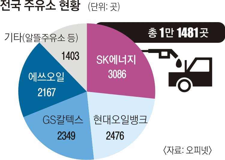 허브주유소 이미지
