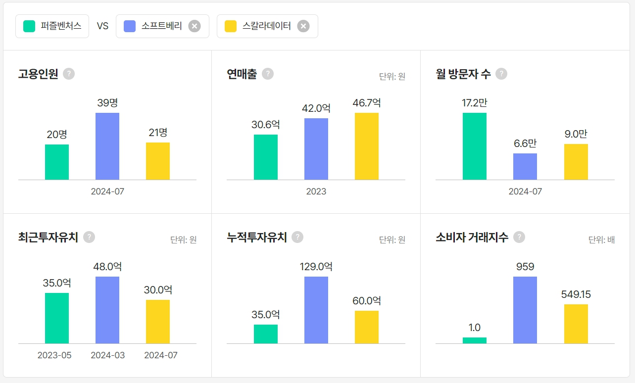 모빌리티 플랫폼 스타트업의 정석 오일나우 모빌리티 플랫폼 스타트업의 정석 오일나우 