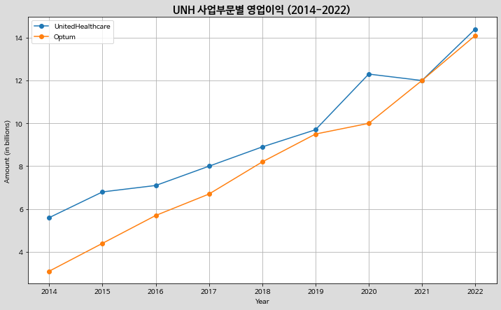 유나이티드알 이미지
