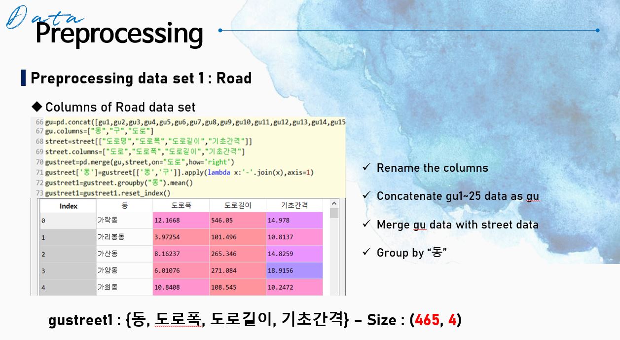 첫 오브젝트는 롤의 승패와 무슨 연관이 있을까